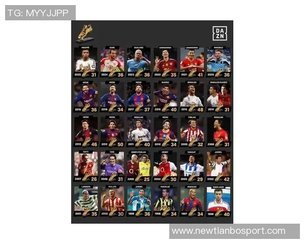 过去三赛季五大联赛进球榜凯恩领衔姆巴佩萨拉赫紧随其后 过去三赛季五大联赛进球榜凯恩领衔姆巴佩萨拉赫紧随其后